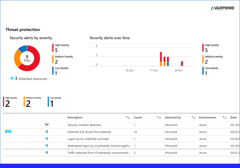 Gestione della sicurezza con Azure Sentinel e Azure Security Center