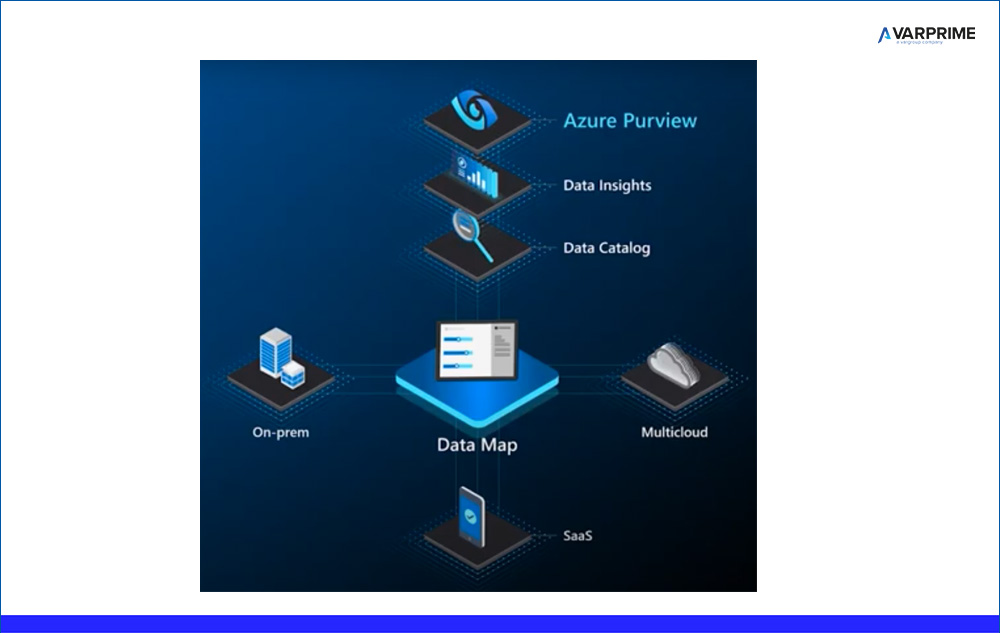 Azure_Purview